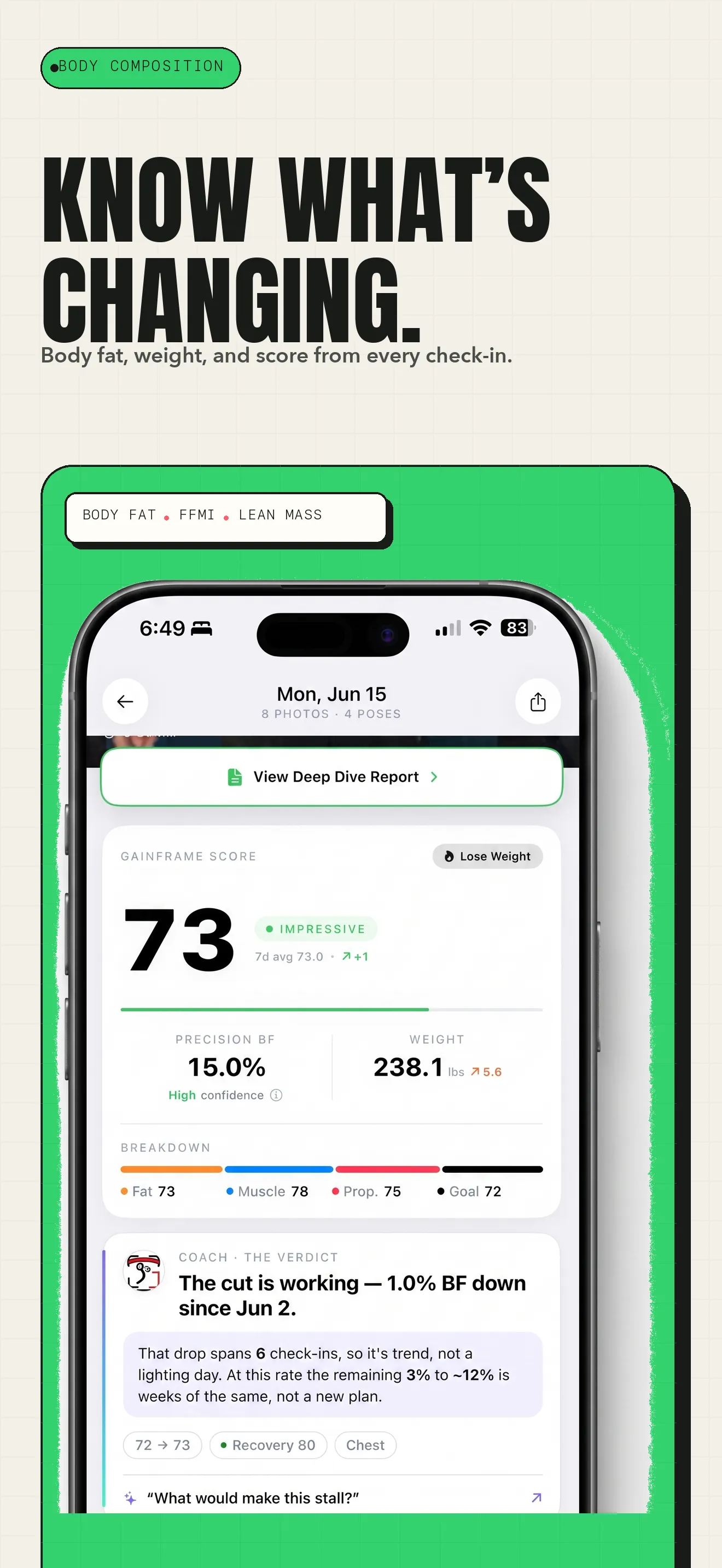 GainFrame body composition check-in showing 15 percent body fat, FFMI context, a physique score, and Coach's verdict