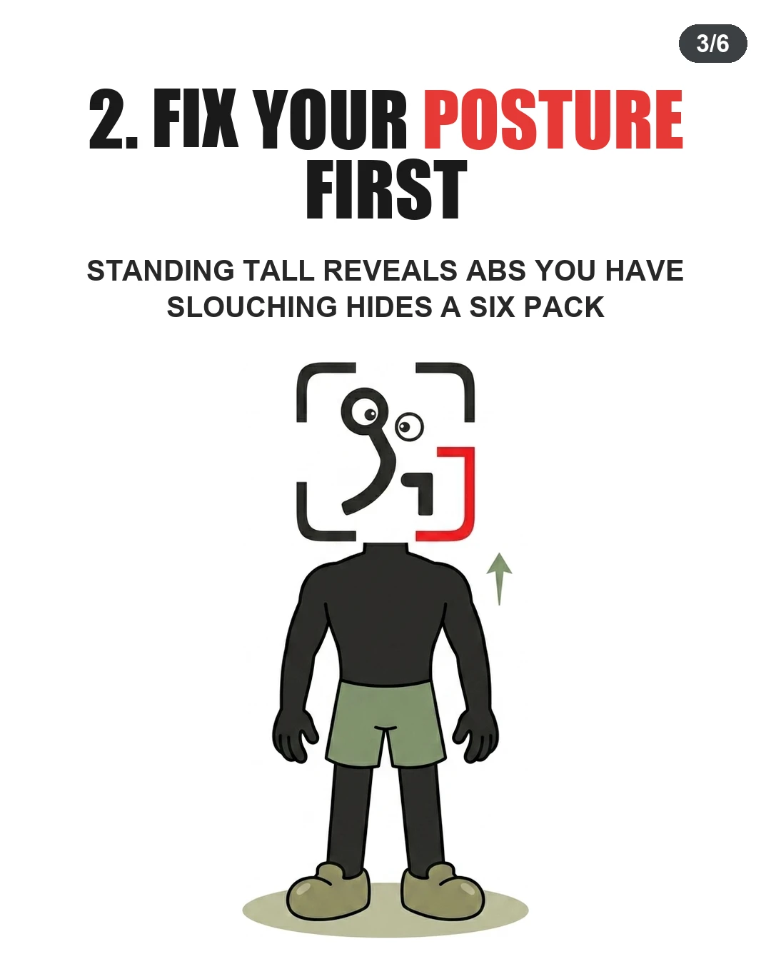 The GainFrame mascot stands tall with an upward arrow next to its shoulder, demonstrating how proper posture immediately helps reveal abdominal muscles.