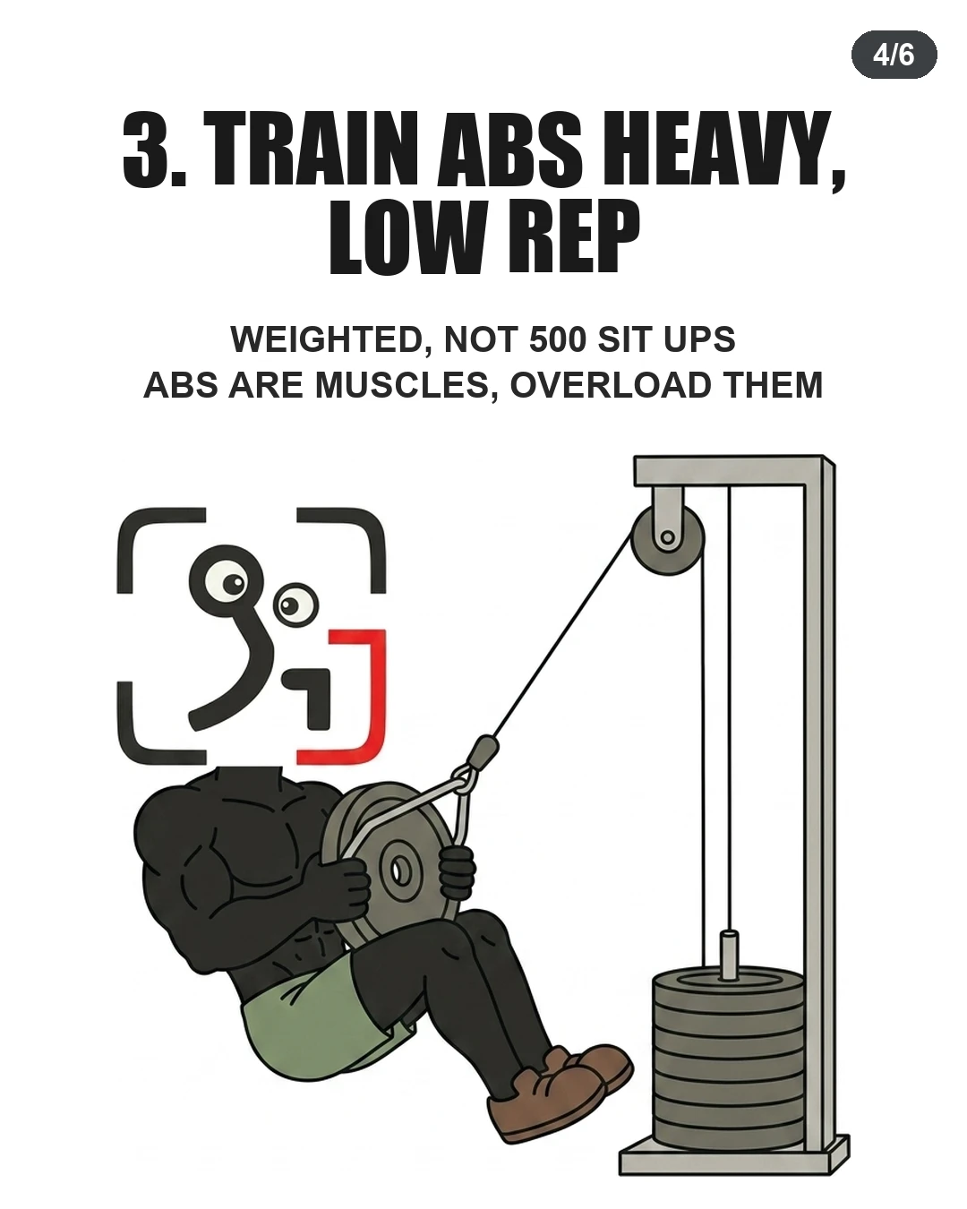 The GainFrame mascot performs a weighted cable crunch, showing that abdominal muscles should be trained with heavy resistance and low repetitions for growth.