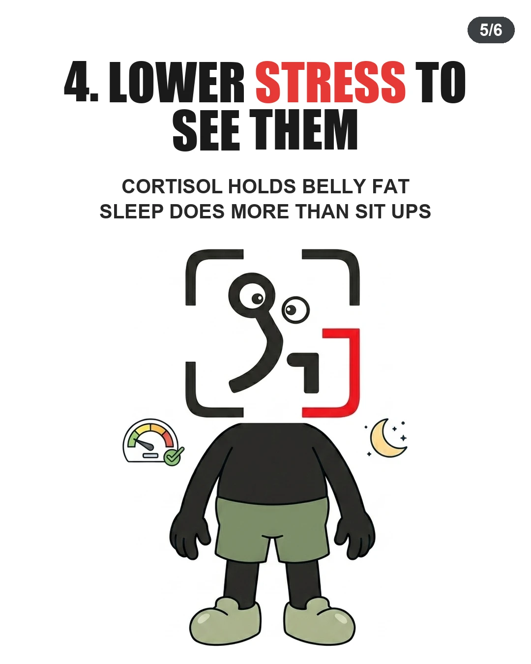 The GainFrame mascot stands relaxed between a low-stress gauge icon and a crescent moon icon, highlighting how reducing stress and getting quality sleep helps reduce belly fat.