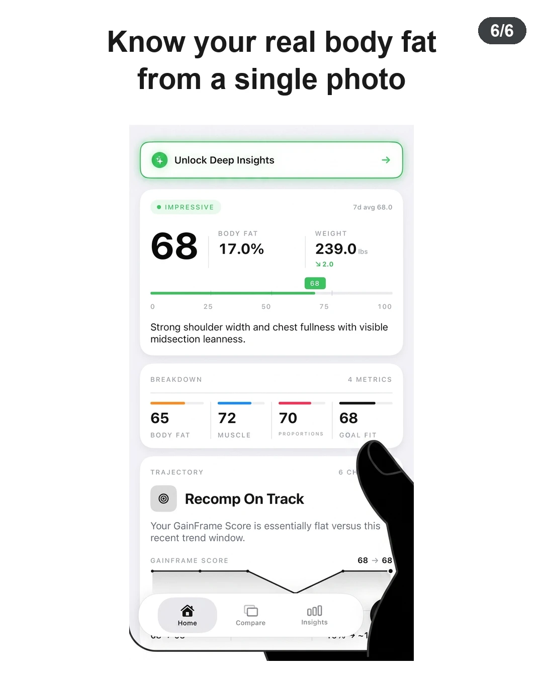A smartphone screen displays the GainFrame app interface, showing a body fat analysis of 17.0% and a progress score of 68 to track body recomposition.