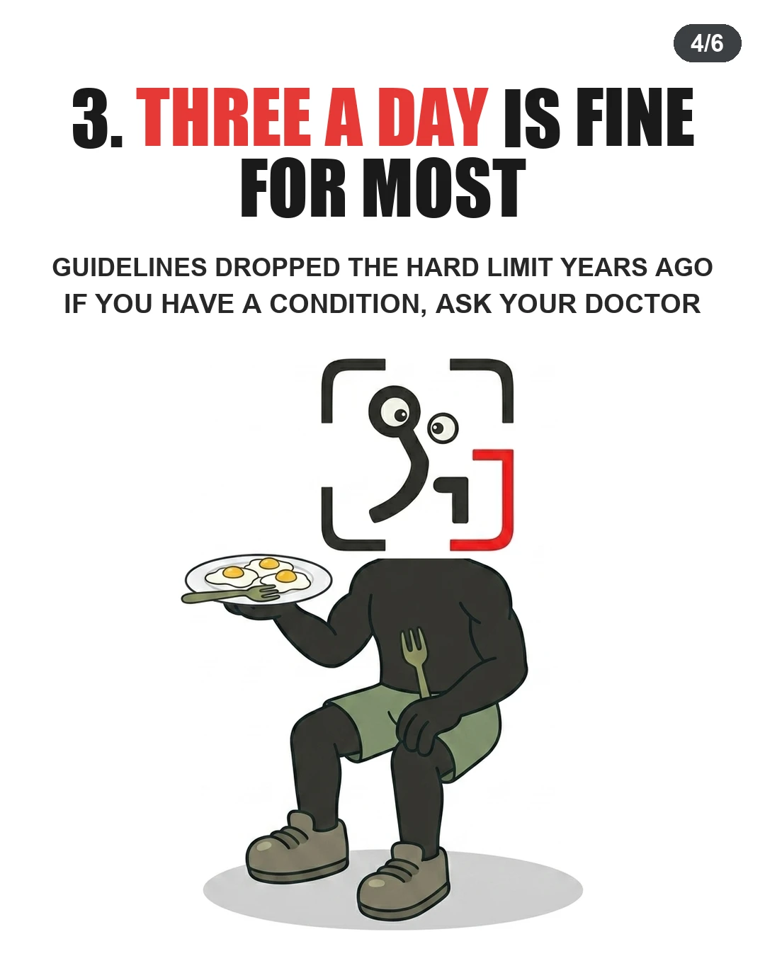 The GainFrame mascot holds a plate containing three fried eggs and a fork, conveying that eating three eggs a day is fine for most people.