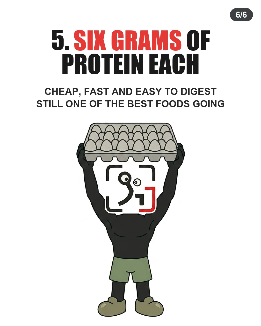 The GainFrame mascot lifts a large carton of eggs overhead like a weight, showing that each egg provides six grams of digestible protein.