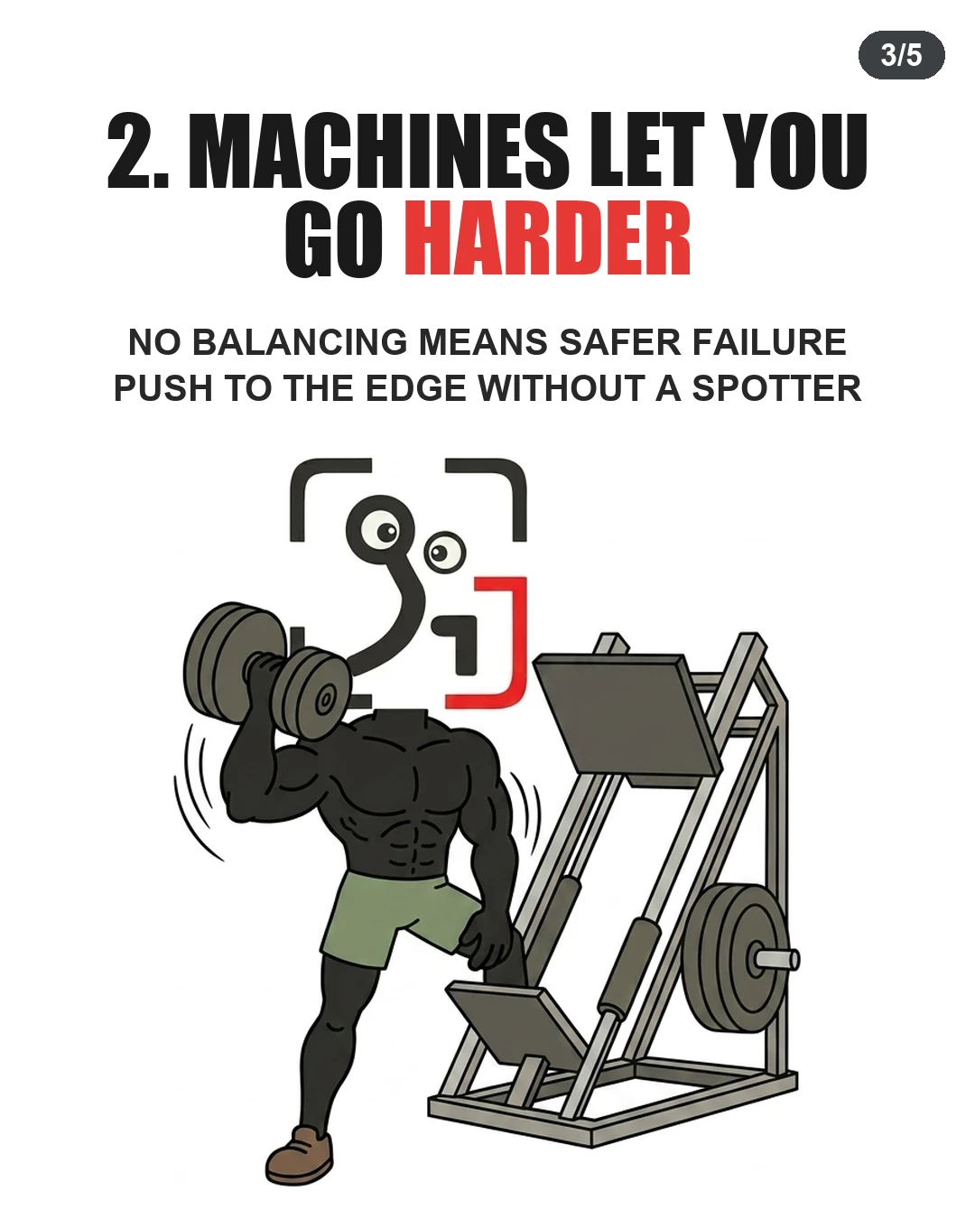 The GainFrame mascot struggles to balance a heavy dumbbell next to a stable leg press machine, highlighting how machines allow lifters to safely push to failure without a spotter.