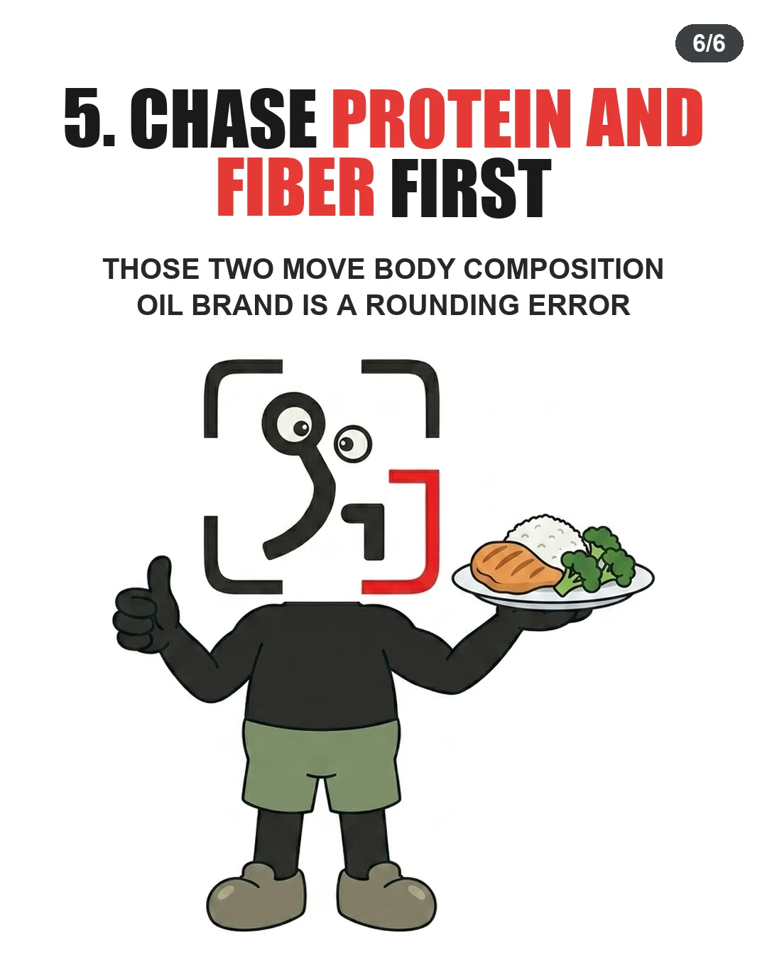 The GainFrame mascot gives a thumbs-up while holding a plate of chicken breast, rice, and broccoli, emphasizing that protein and fiber drive body composition results.