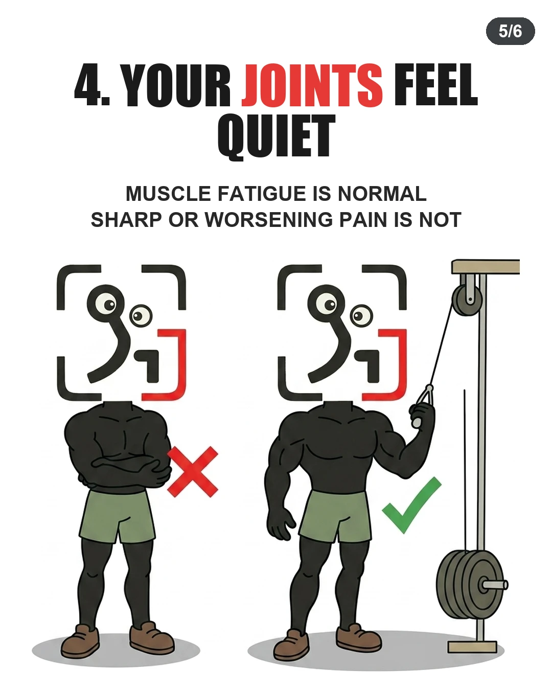 The GainFrame mascot contrasts joint discomfort marked with a red X against smooth cable exercise performance marked with a green checkmark.
