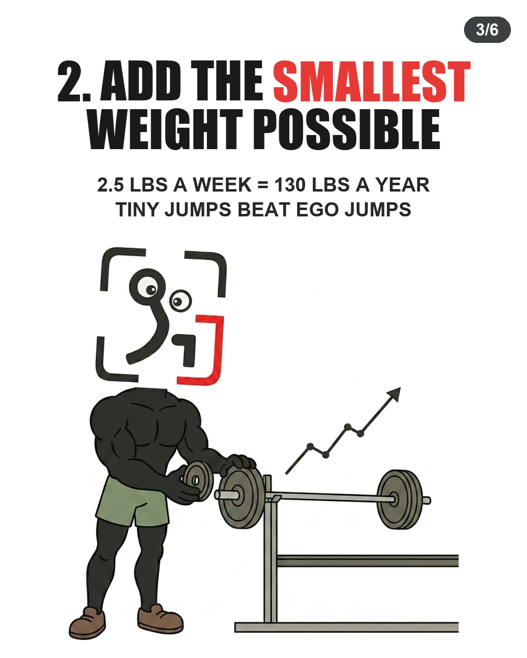 A muscular GainFrame mascot adds a small weight plate to a barbell, demonstrating how consistent, tiny weight increases lead to massive long-term progress.