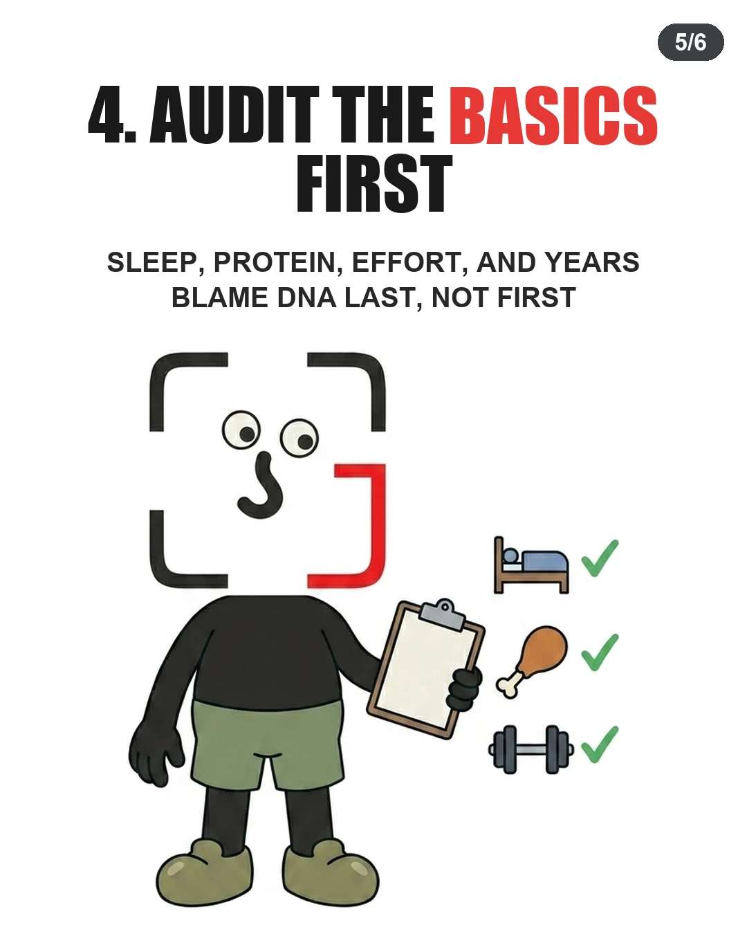 The GainFrame mascot holds a clipboard next to checked-off icons for sleep, protein, and weightlifting, highlighting the importance of mastering basic habits before blaming genetics.
