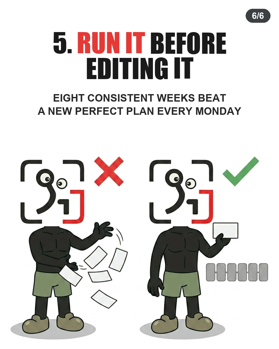 The GainFrame mascot rejects discarding workout plans and sticks to one routine, demonstrating the importance of multi-week consistency.