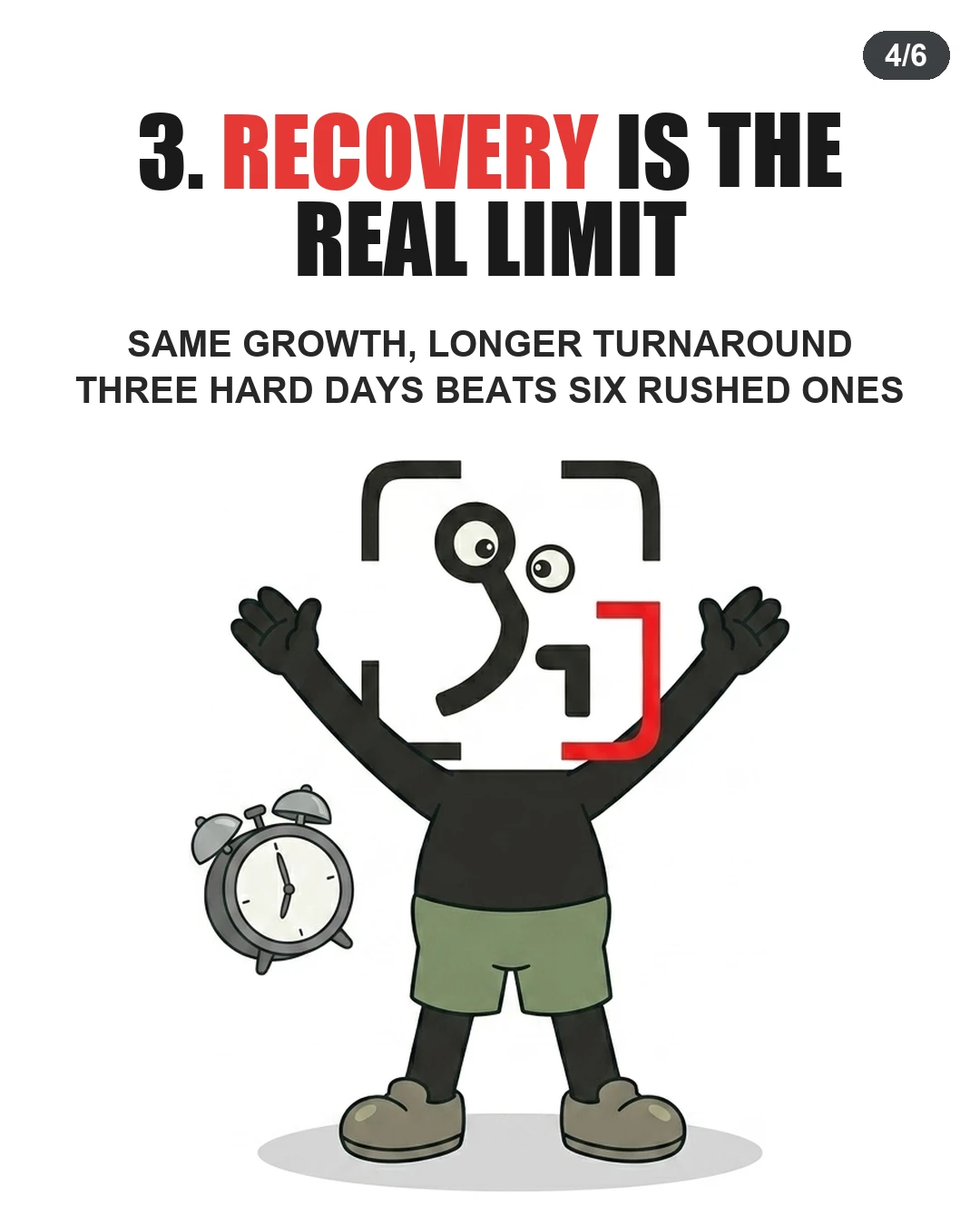 The GainFrame mascot stands beside an alarm clock to illustrate that longer recovery time is needed between workouts.