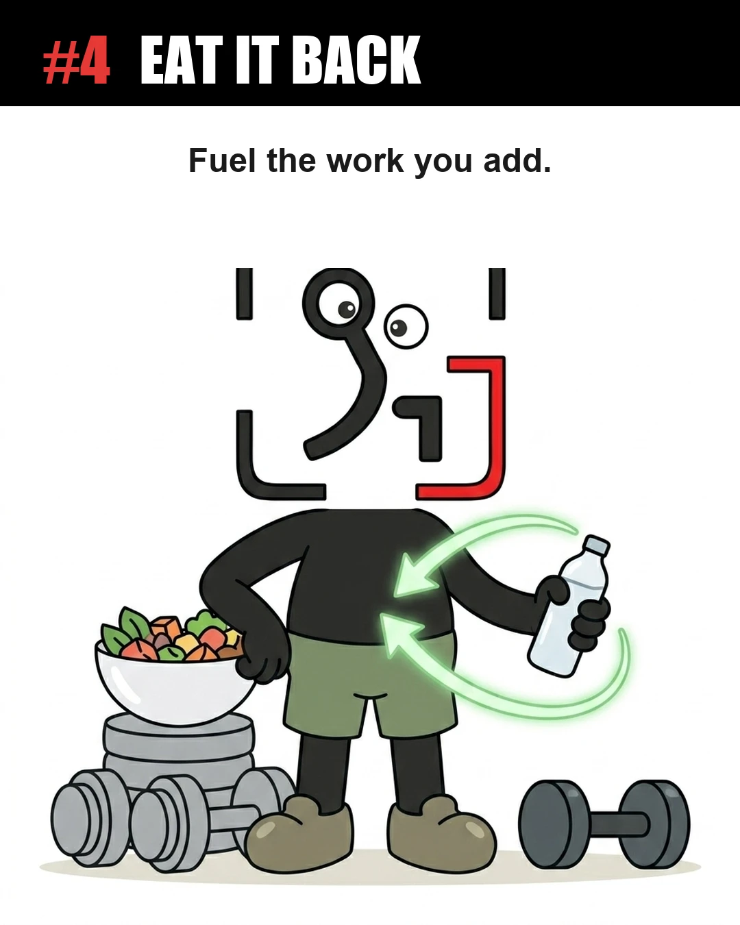 The GainFrame mascot holds a water bottle with circular arrows pointing to his stomach next to a bowl of food, illustrating the need to consume enough calories to fuel any extra cardio activity.