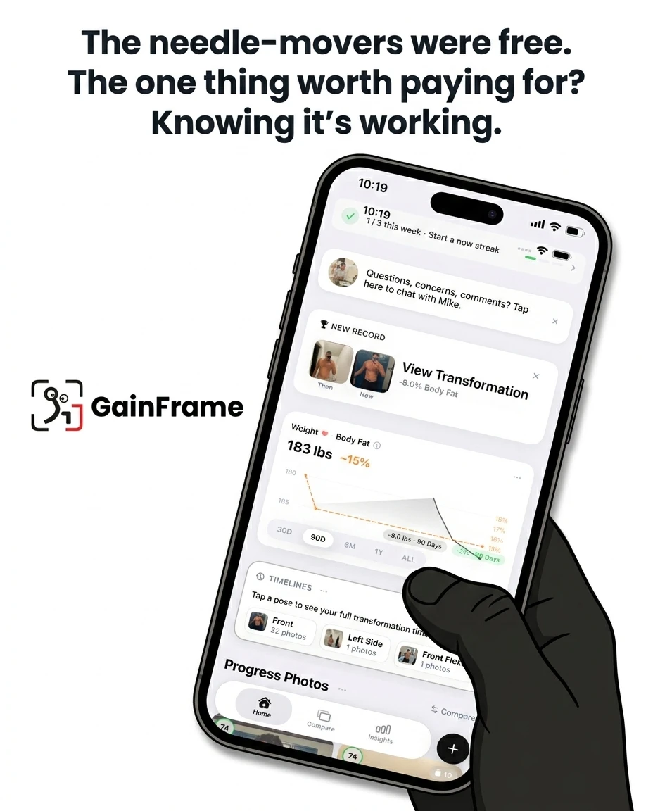 A hand holds a smartphone displaying the GainFrame app interface with progress charts and photos, emphasizing that tracking your results is the only fitness tool worth paying for.