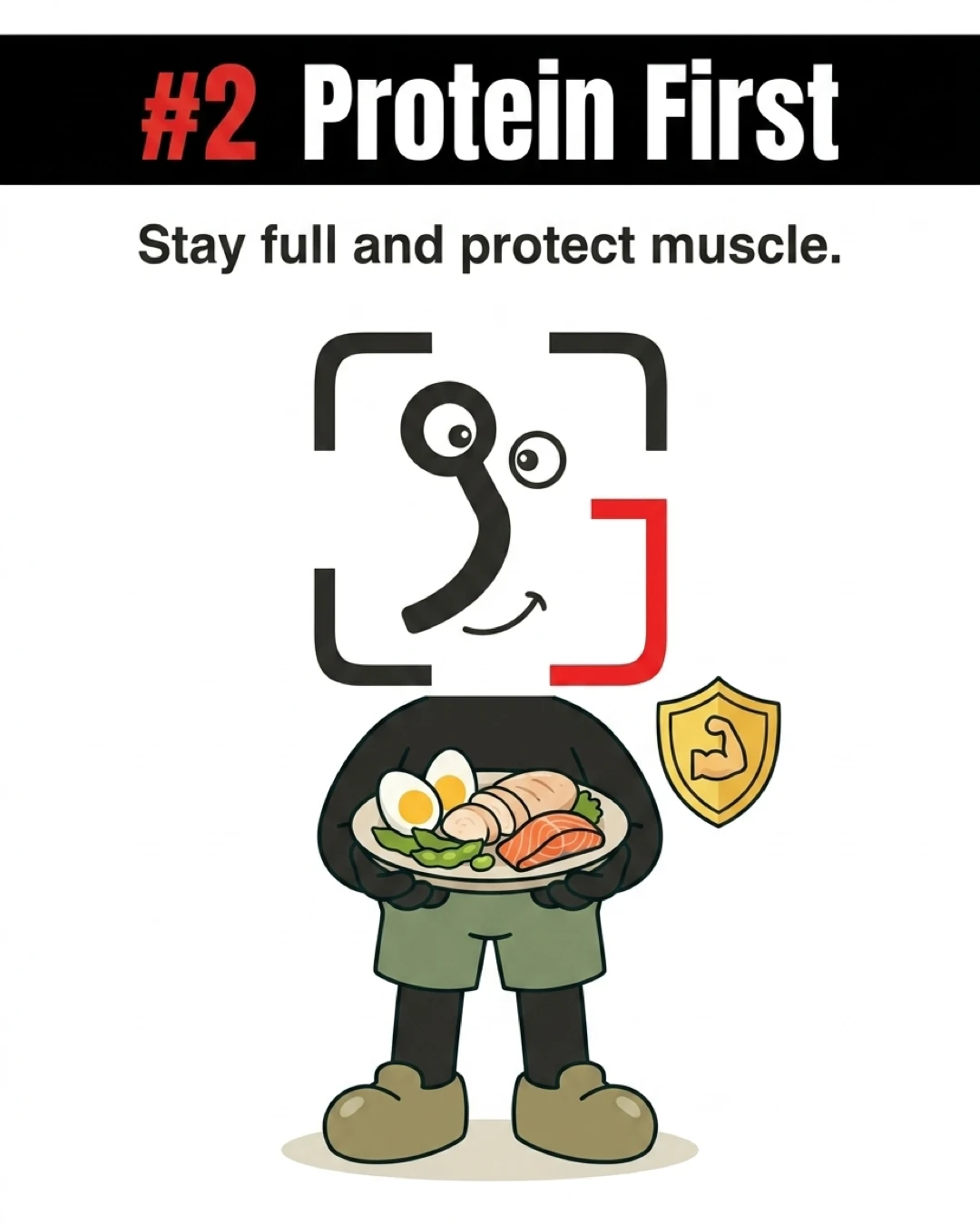 The GainFrame mascot holds a plate of protein-rich foods next to a protective shield with a bicep icon, highlighting how protein protects muscle and keeps you full.