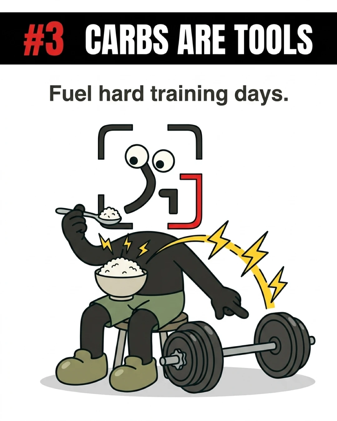 The GainFrame mascot eats a bowl of rice that sends energy bolts to a barbell, demonstrating that carbohydrates are essential tools to fuel hard training sessions.