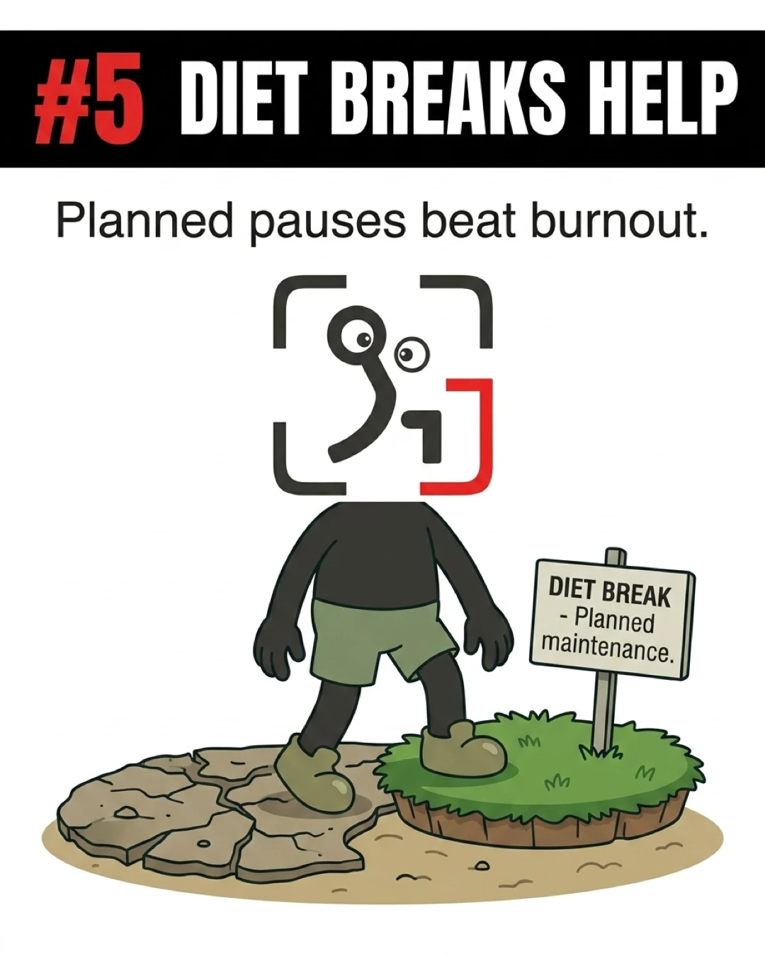 The GainFrame mascot steps from dry, cracked ground onto a lush green patch with a sign reading 'Diet break - Planned maintenance,' illustrating how planned pauses prevent burnout.