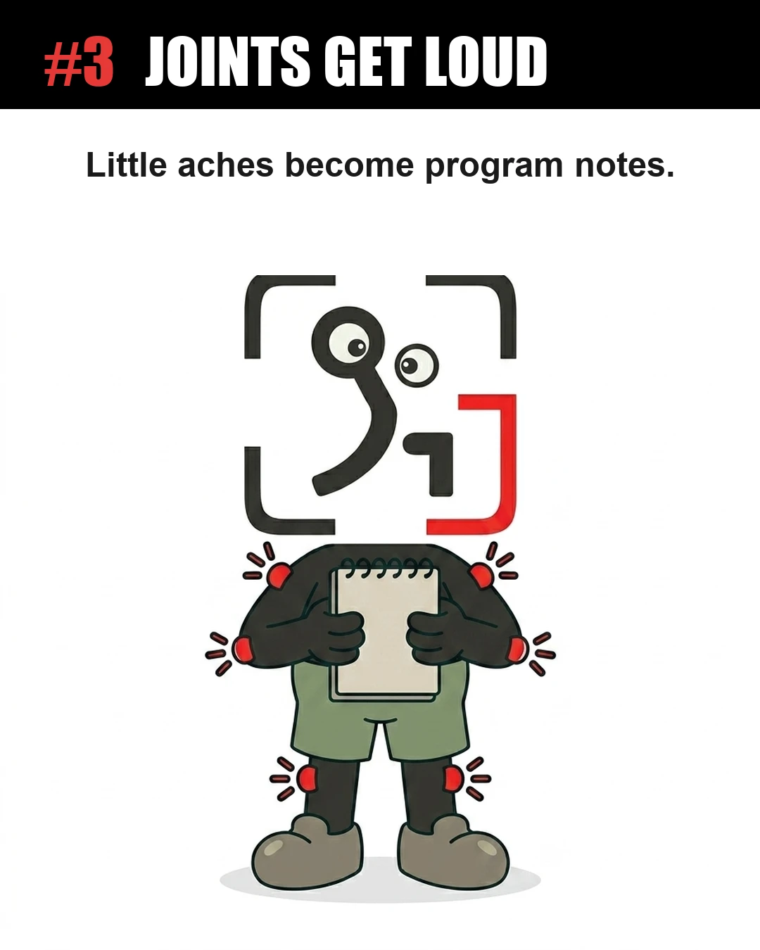 The GainFrame mascot holds a notepad with red glowing indicators highlighting joint pain, illustrating that persistent aches are signals to adjust your training program.