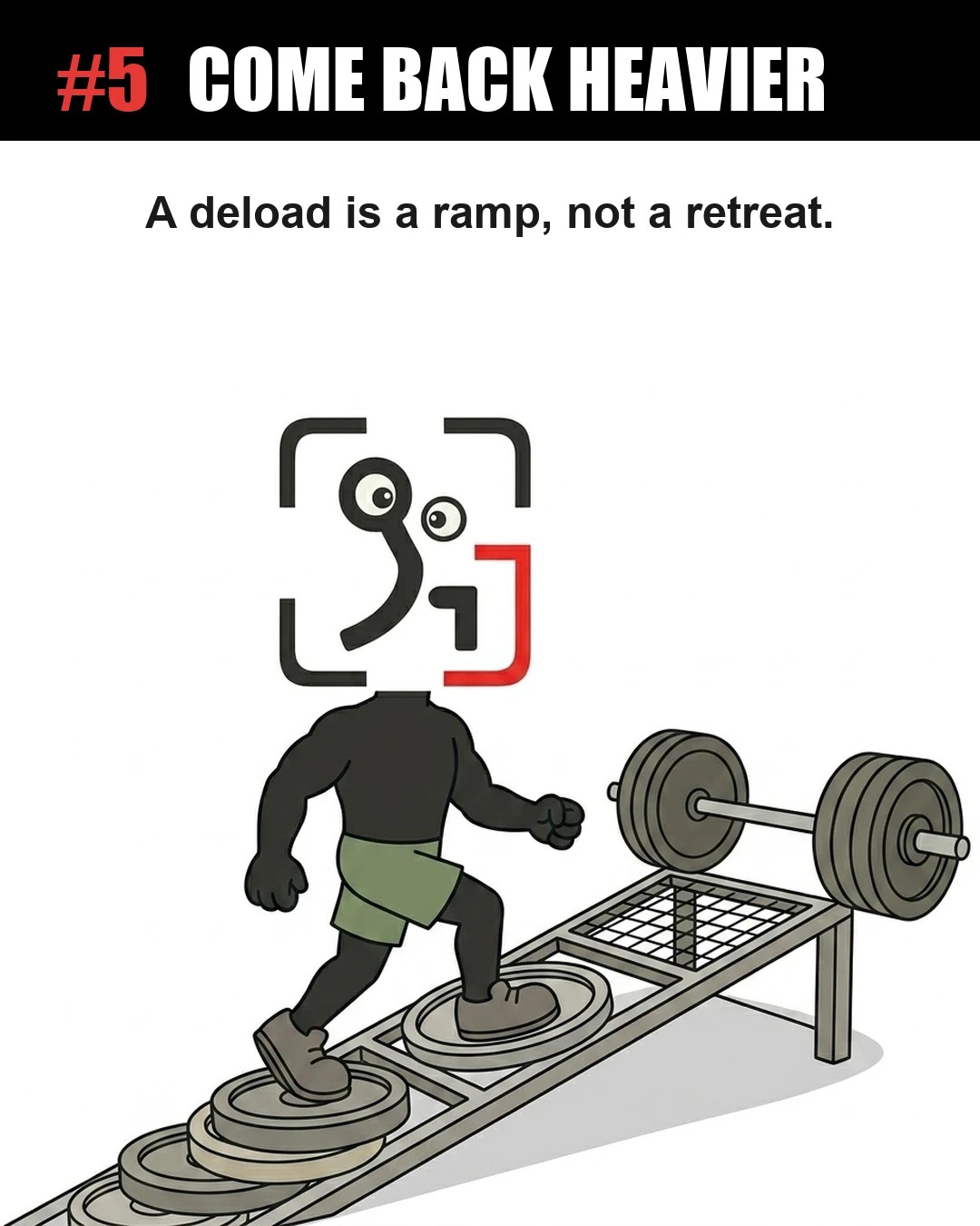 The GainFrame mascot walks up a ramp made of weight plates toward a heavy barbell, showing that a deload is a strategic ramp-up to return stronger rather than a retreat.