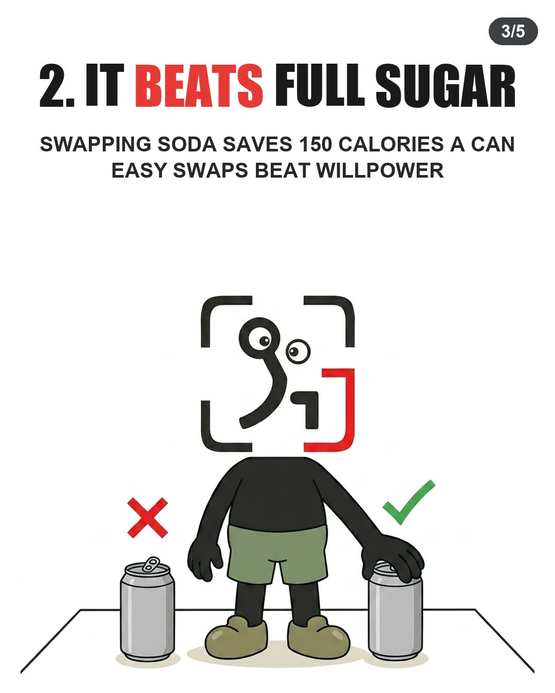 The GainFrame mascot chooses a diet soda over a regular sugary soda to illustrate how simple swaps can easily save 150 calories per can.