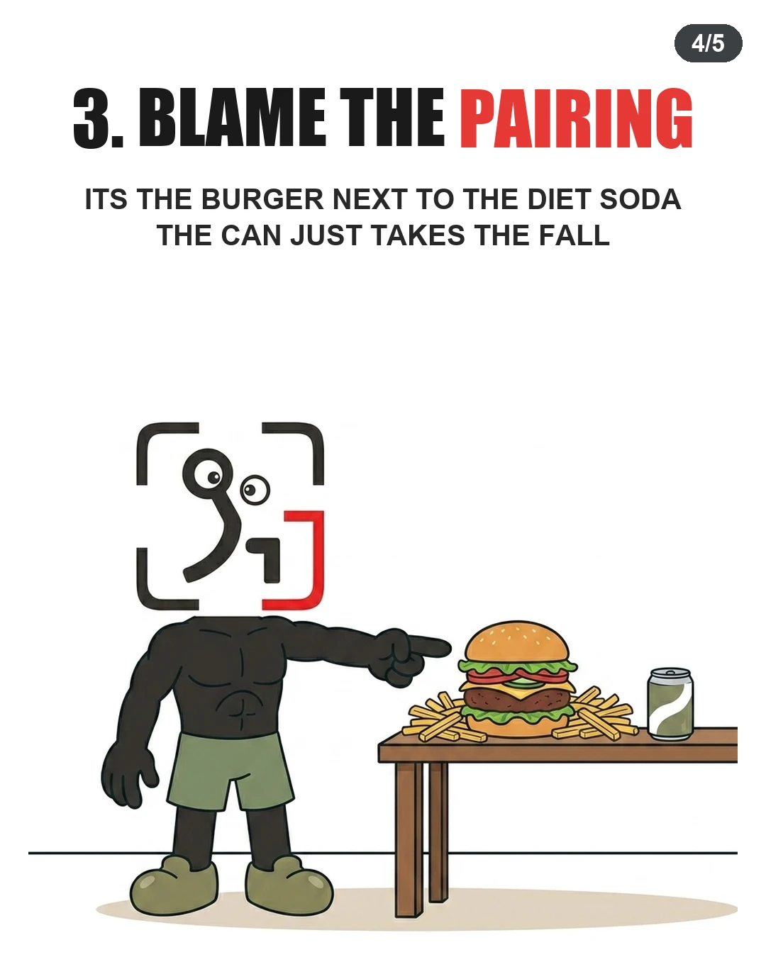 The GainFrame mascot points at a high-calorie burger and fries next to a diet soda, showing that the accompanying food is often the real cause of weight gain.