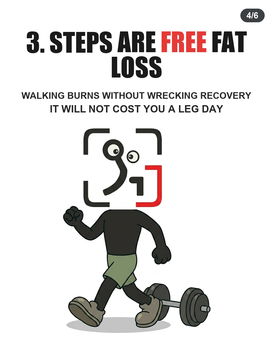 The GainFrame mascot walks confidently past a heavy barbell to show that walking aids fat loss without ruining recovery or leg day performance.