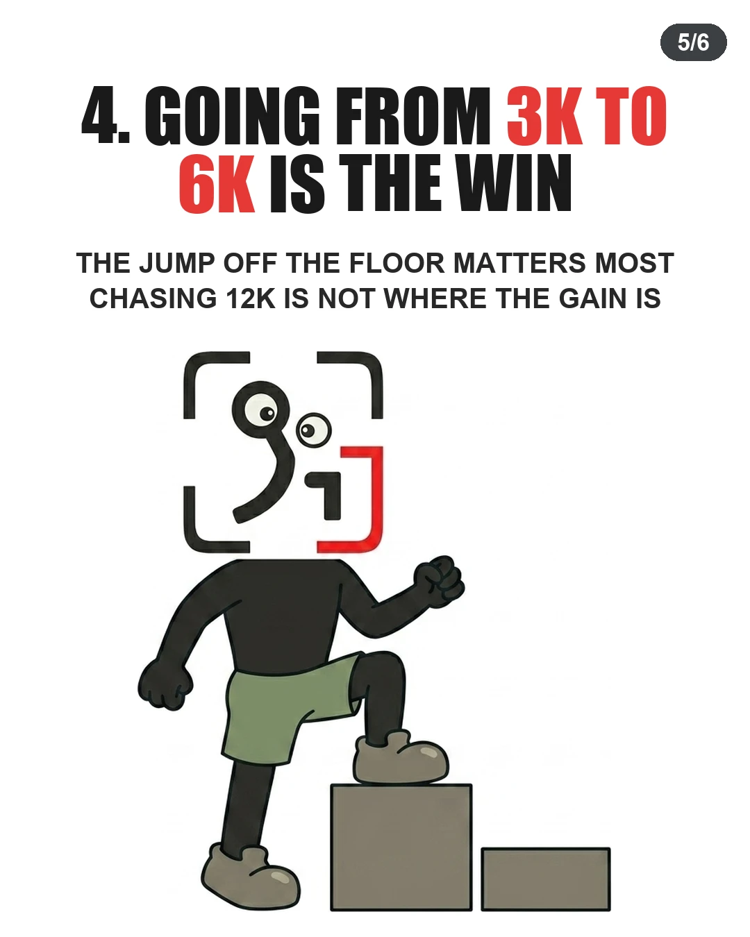 The GainFrame mascot steps up onto a block to demonstrate that moving from a sedentary step count to 6,000 provides the biggest gain in health.