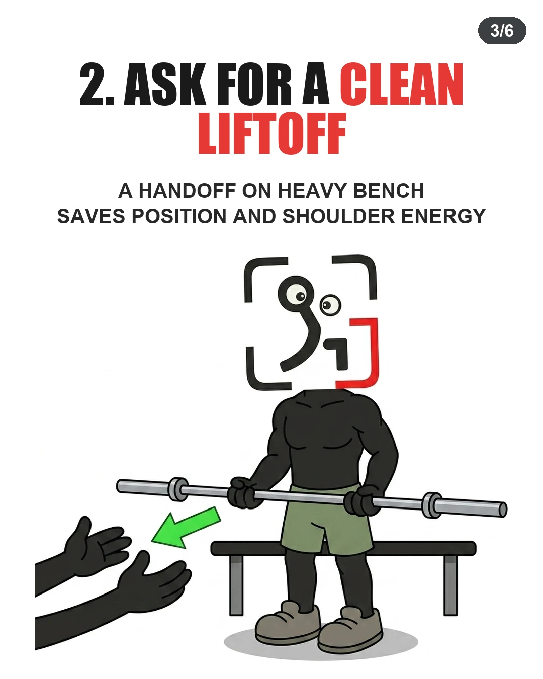 The GainFrame mascot receives a barbell handoff from a spotter to preserve shoulder positioning on heavy bench press.
