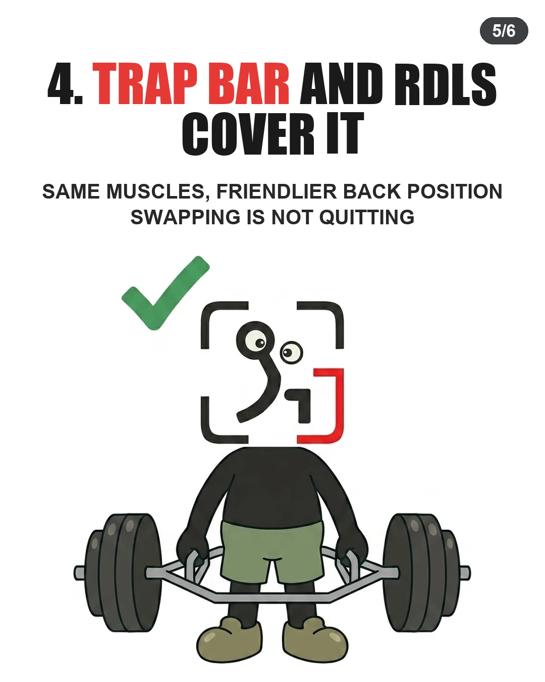 The GainFrame mascot lifts a trap bar alongside a green checkmark to demonstrate that alternative lifts target the same muscles with better back positioning.