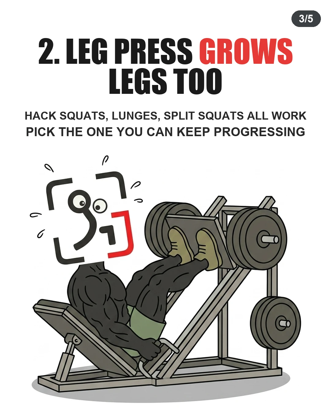 The GainFrame mascot sweats while pushing a heavy leg press machine, demonstrating that alternative exercises can effectively build leg muscles.