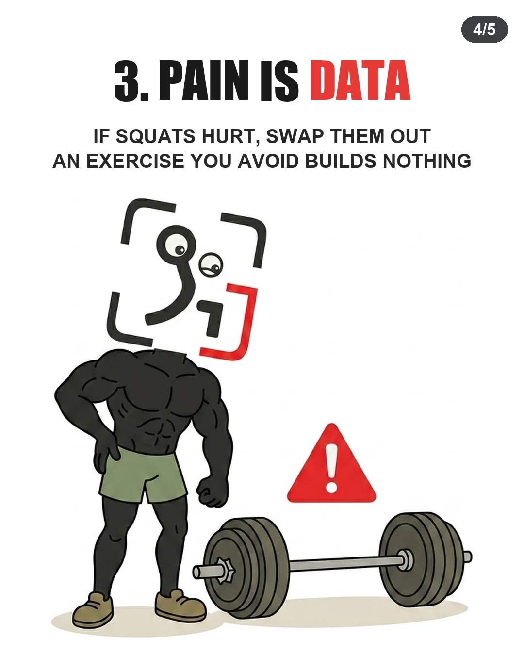 The GainFrame mascot looks down at a barbell with a red warning exclamation mark next to it, illustrating that pain is a signal to swap out exercises you cannot perform comfortably.