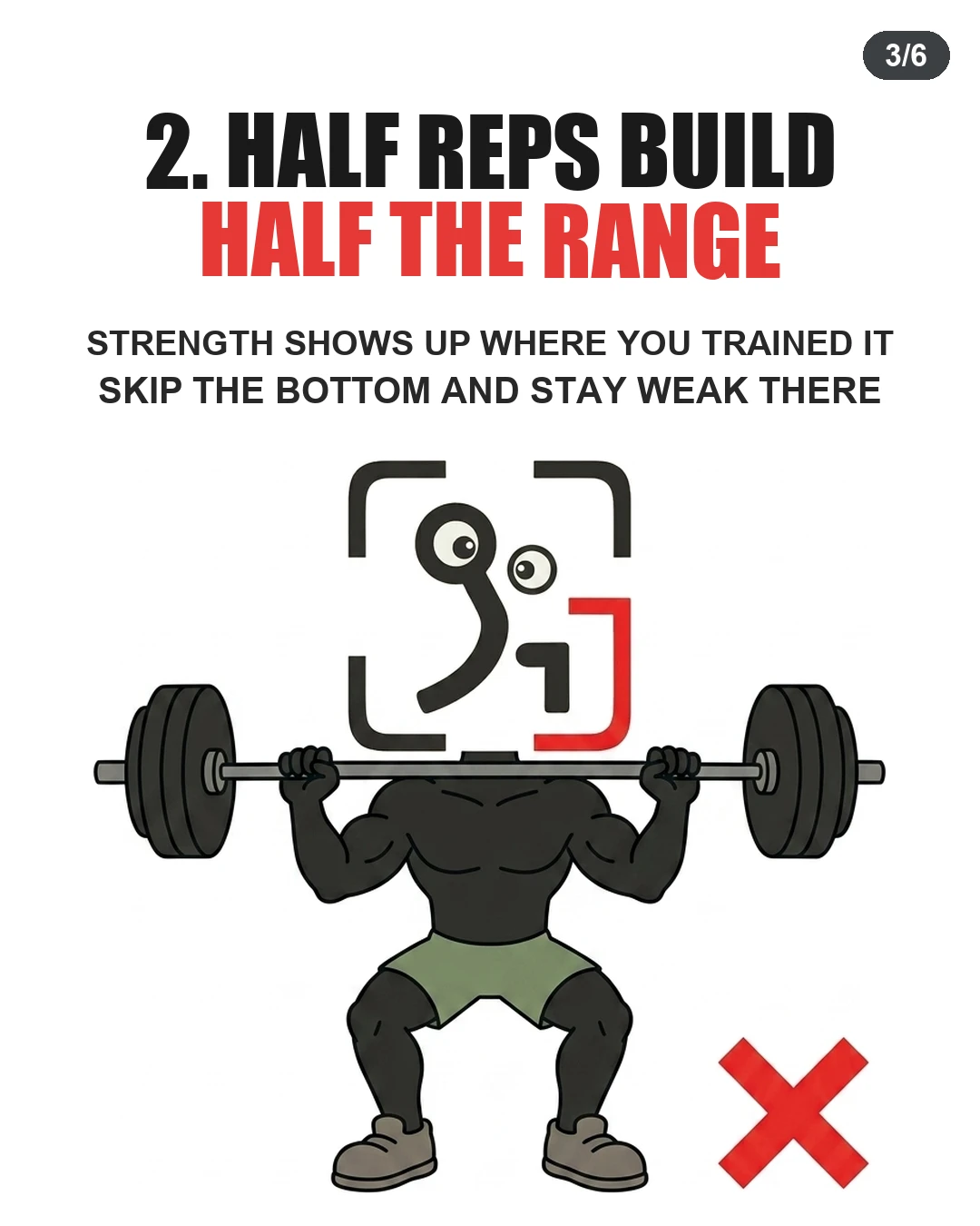 The GainFrame mascot performs a shallow squat next to a red X, showing that avoiding full depth limits overall strength.