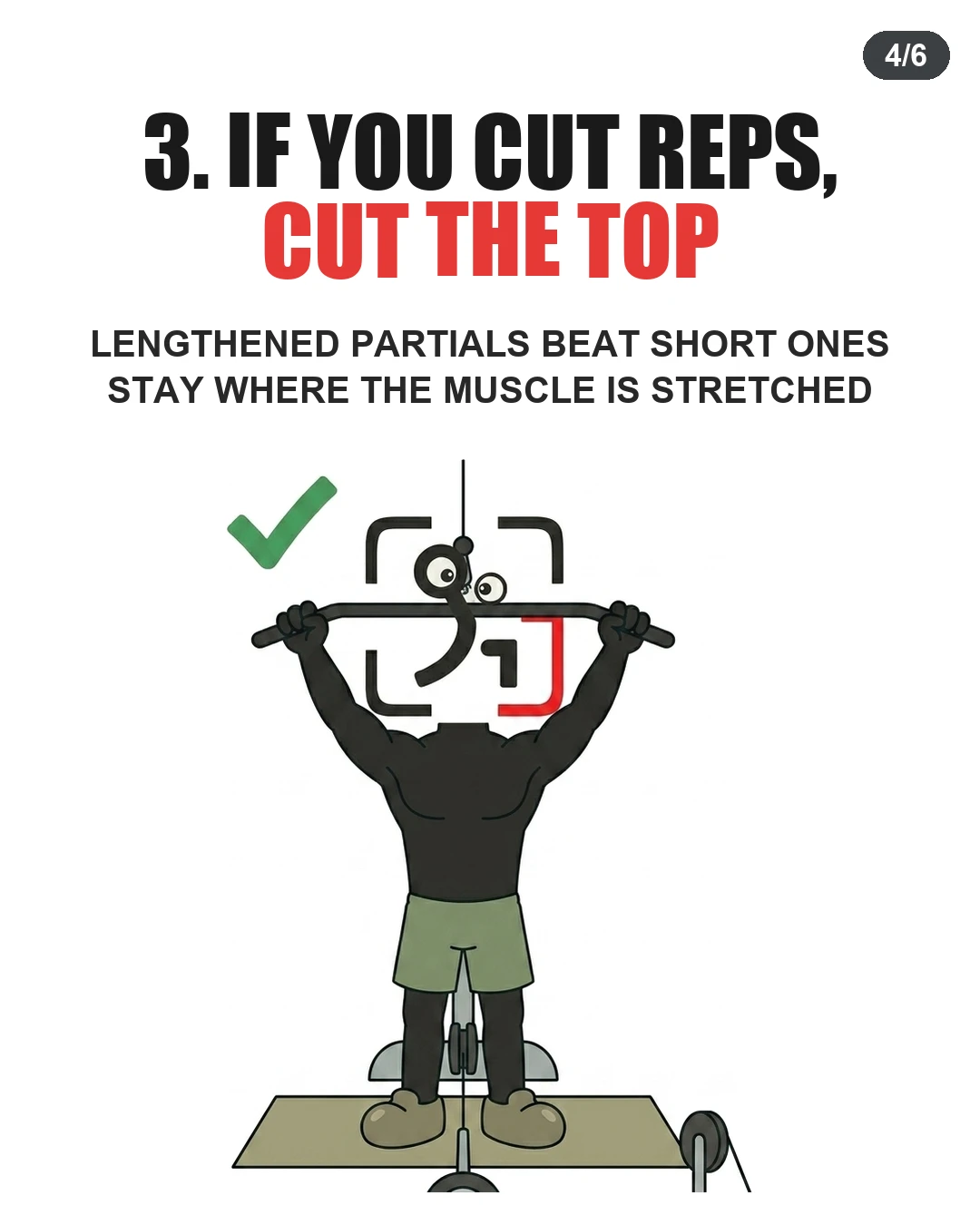 The GainFrame mascot performs lat pulldowns emphasizing the overhead stretch position, marked with a green checkmark.