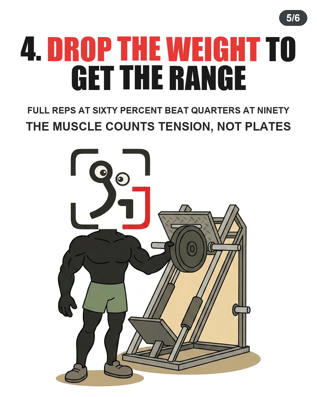 The GainFrame mascot unloads weight from a leg press machine to emphasize quality depth over heavy partial reps.