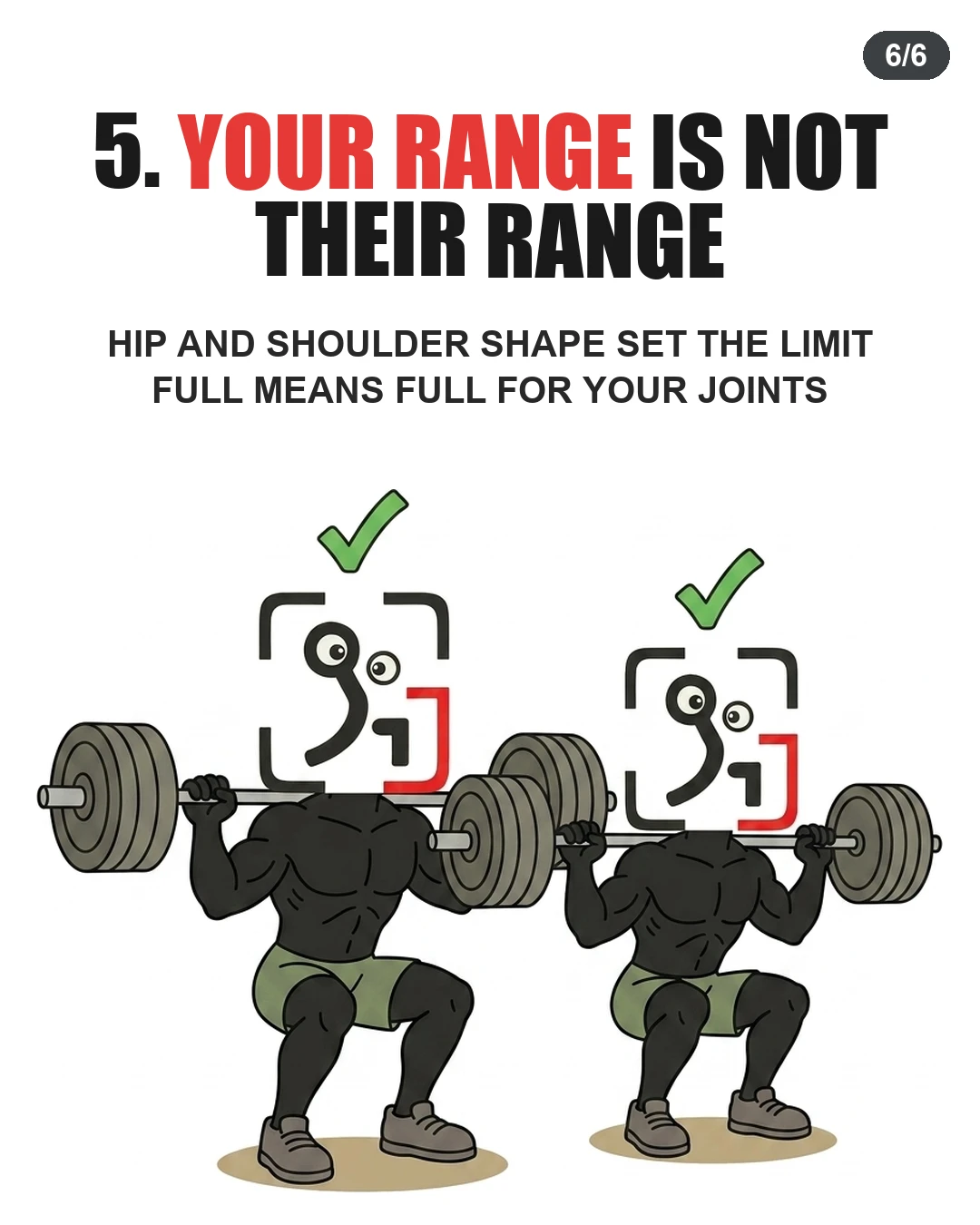 Two GainFrame mascots perform squats at different depths based on joint structure, both marked with green checkmarks.