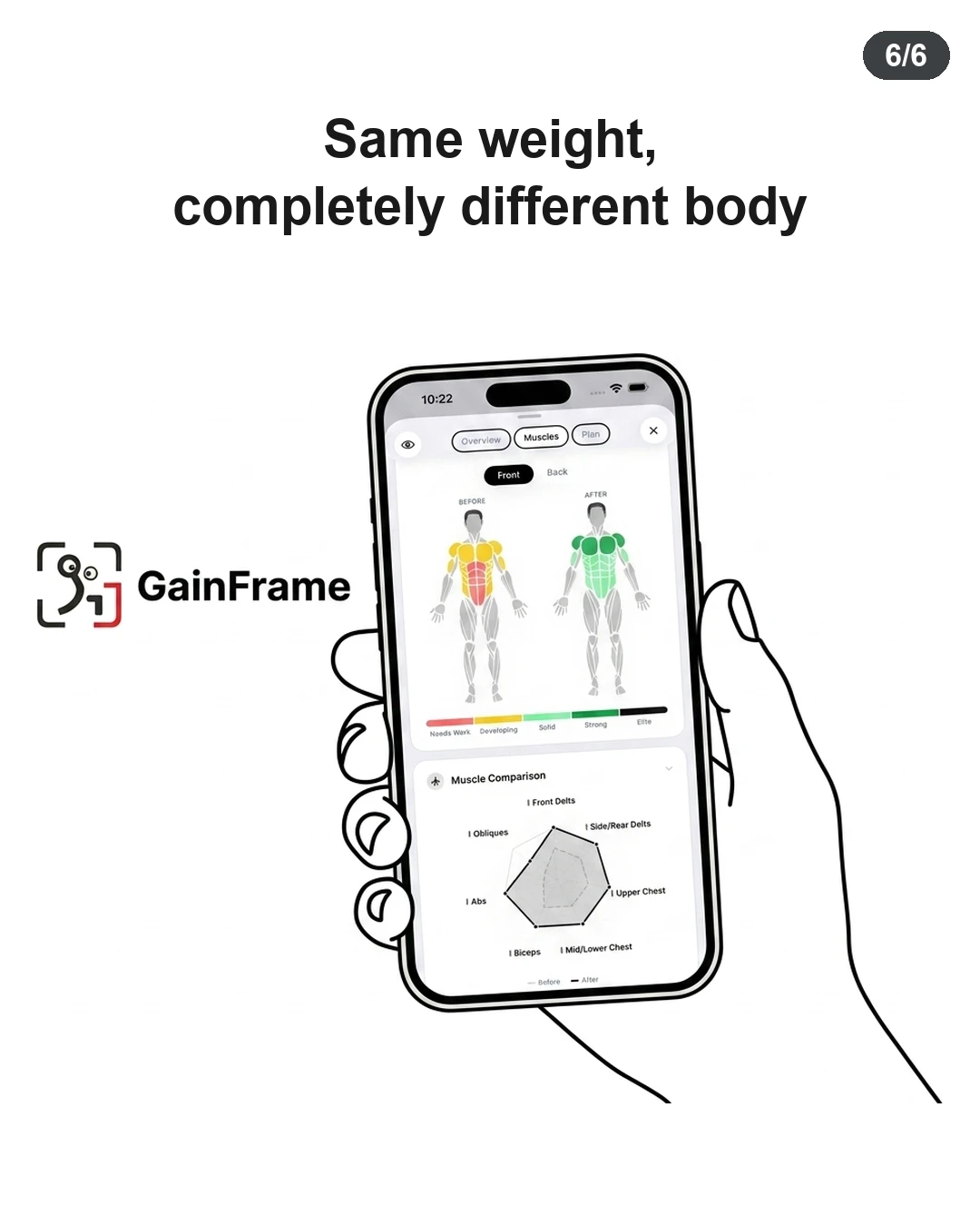 A hand holds a smartphone displaying the GainFrame application showing before and after muscle breakdown and comparison radar charts.