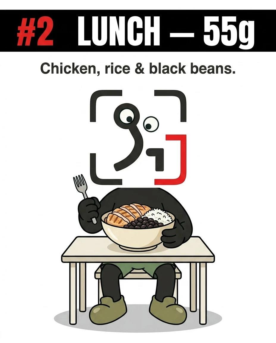 The GainFrame mascot sits at a table holding a fork and preparing to eat a large bowl of chicken, rice, and black beans, representing a lunch meal with 55 grams of protein.