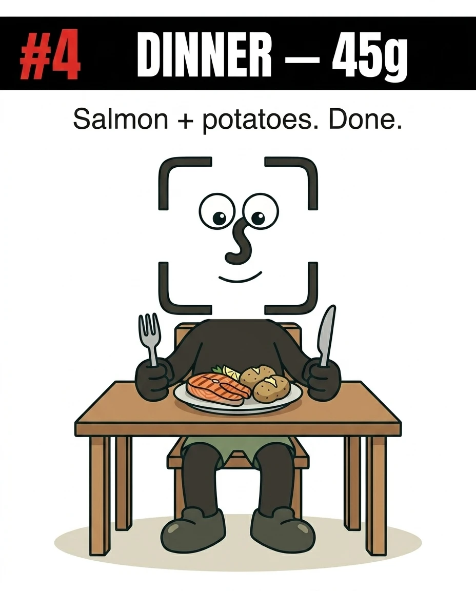 The GainFrame mascot sits at a table with a fork and knife, ready to eat a dinner of grilled salmon and potatoes to secure another 45 grams of protein.