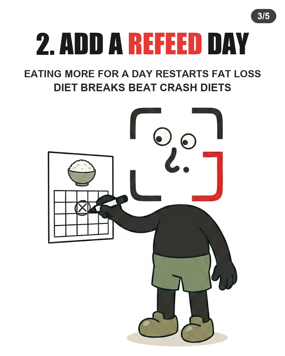 The GainFrame mascot marks a calendar below an illustration of a rice bowl, showing how scheduling a refeed day helps sustain long-term fat loss.