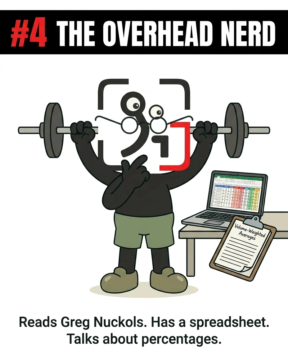 The GainFrame mascot wears glasses and holds a barbell overhead next to a laptop with a spreadsheet, representing the analytical "Overhead Nerd" who tracks every percentage.
