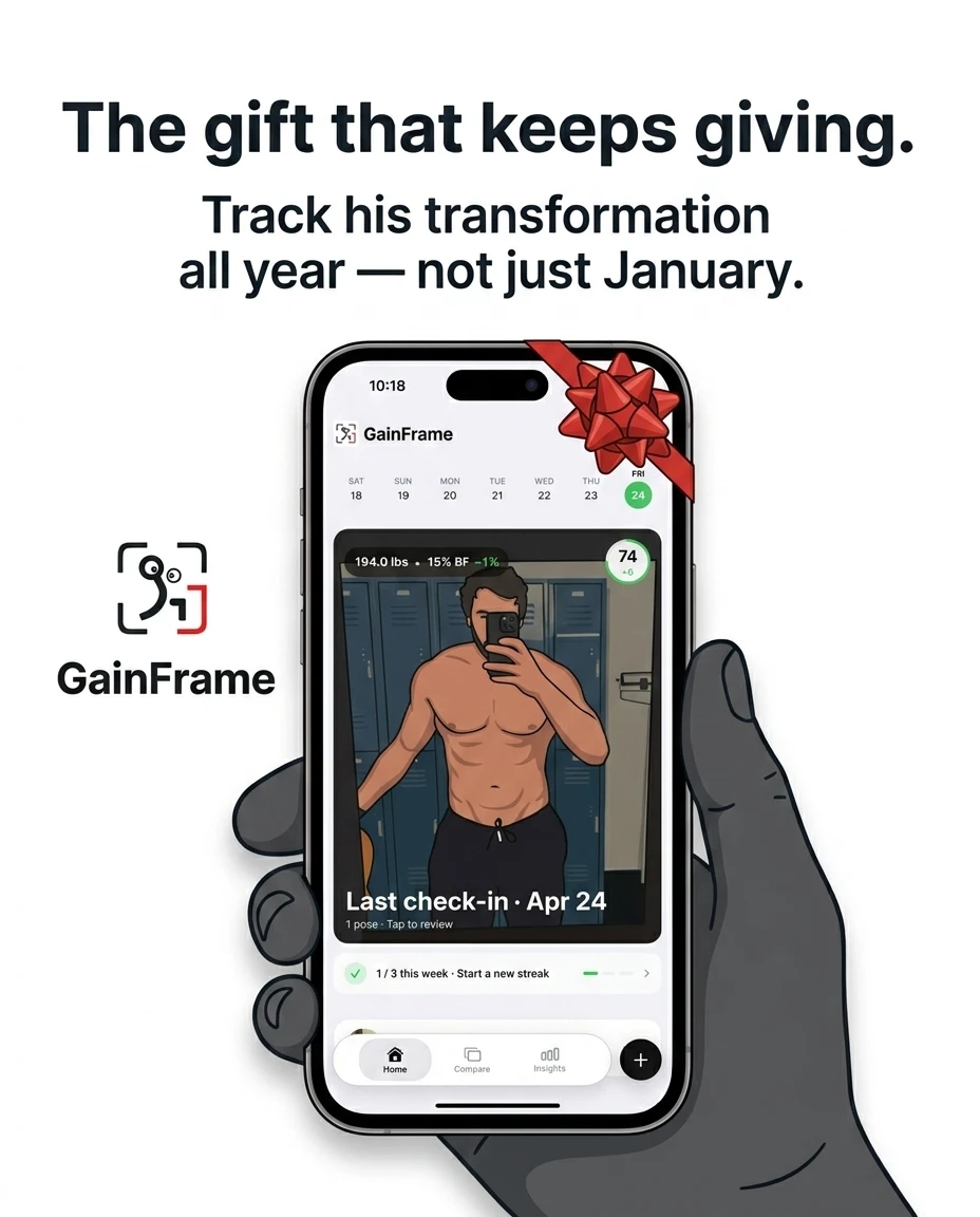 A hand holds a smartphone displaying the GainFrame app with a progress photo of a fit man in a locker room, promoting the app as a year-round transformation tracking gift.