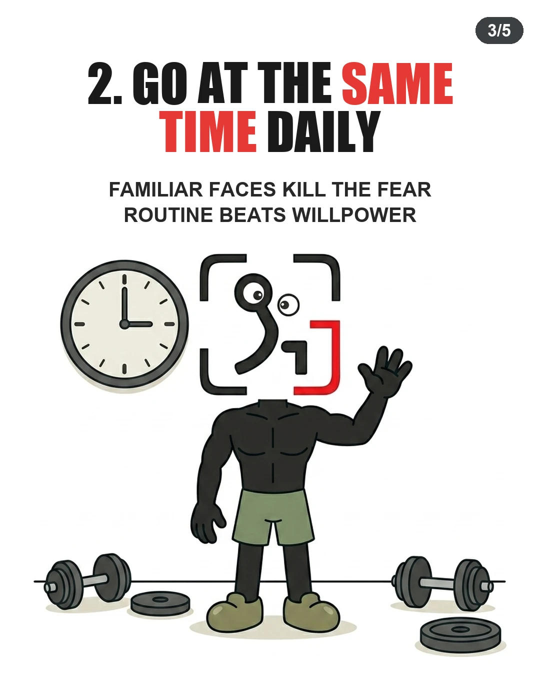 The GainFrame mascot waves next to a wall clock showing 3:00, illustrating how establishing a consistent daily routine helps reduce gym anxiety.