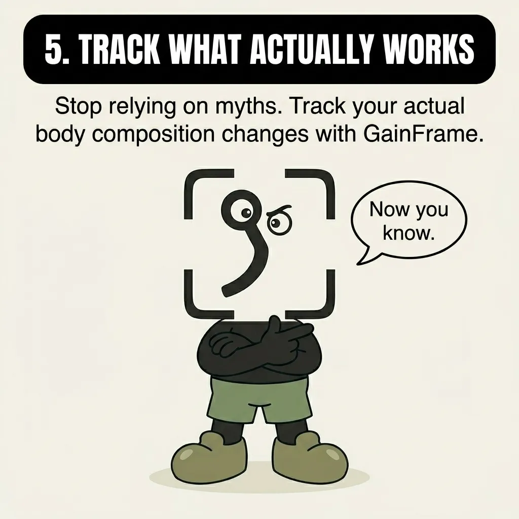 The GainFrame mascot stands confidently with arms crossed and points to a speech bubble saying 'Now you know', encouraging readers to track actual body composition changes instead of relying on fitness myths.