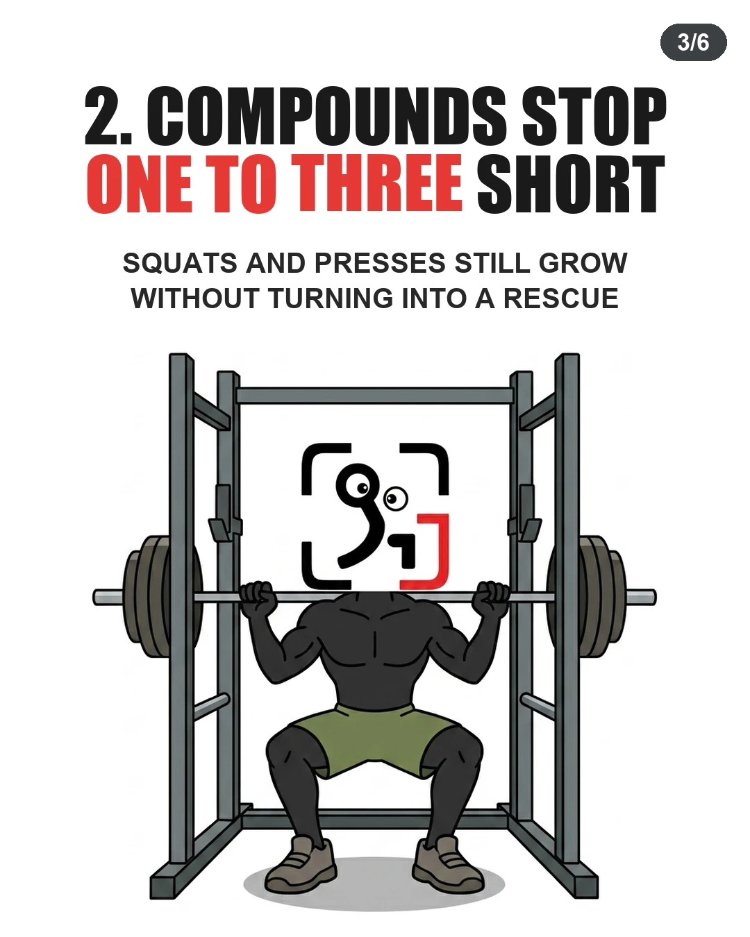 The GainFrame mascot performs a barbell squat inside a power rack, showing that compound exercises should stop one to three reps short of failure.