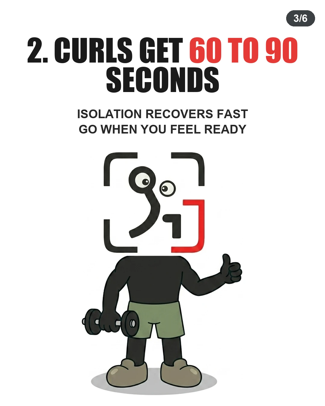 The GainFrame mascot gives a thumbs-up while holding a dumbbell, highlighting that isolation moves need 60 to 90 seconds of rest.