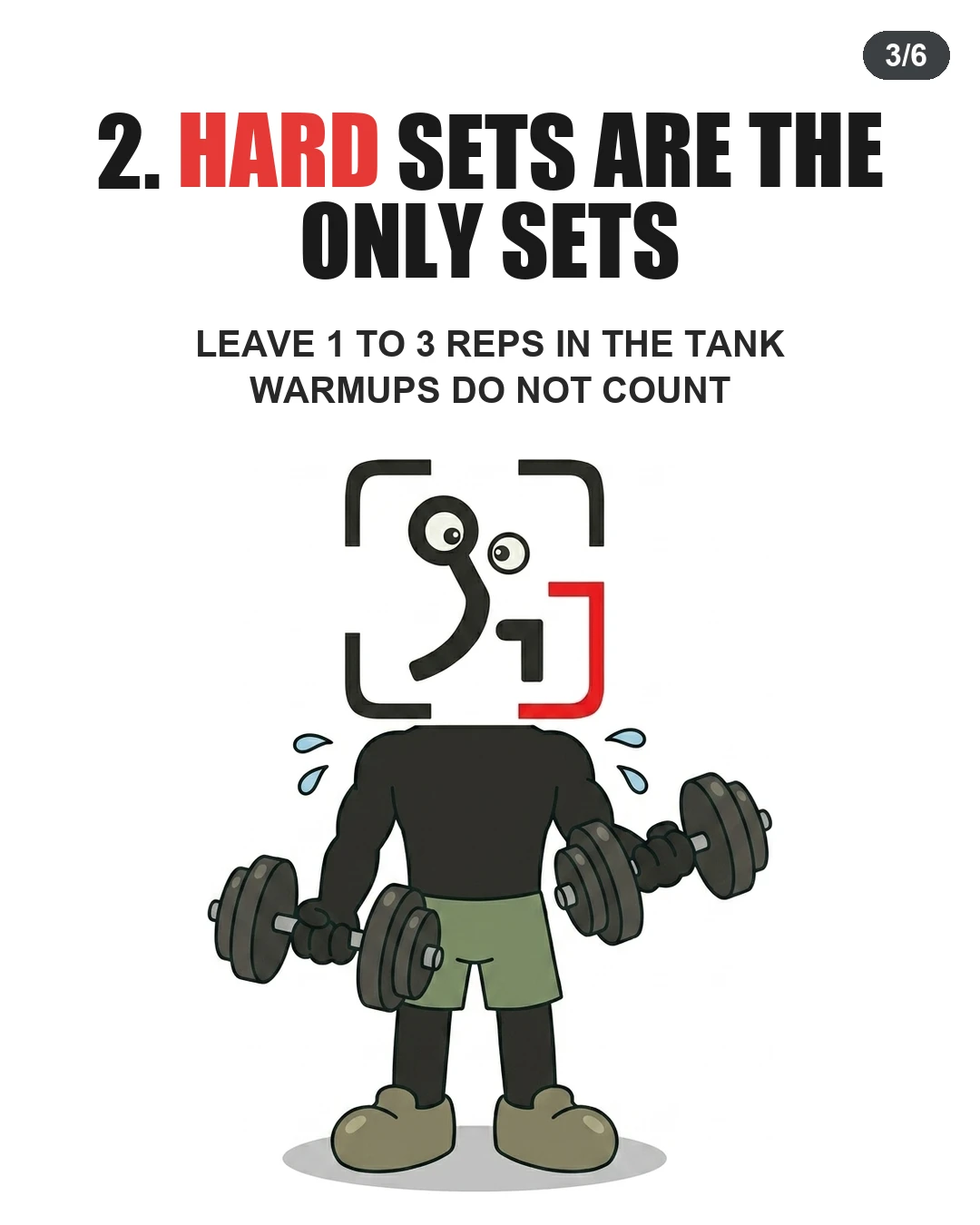 The GainFrame mascot curls dumbbells with effort, illustrating that only challenging sets with 1 to 3 reps left in reserve count toward volume.