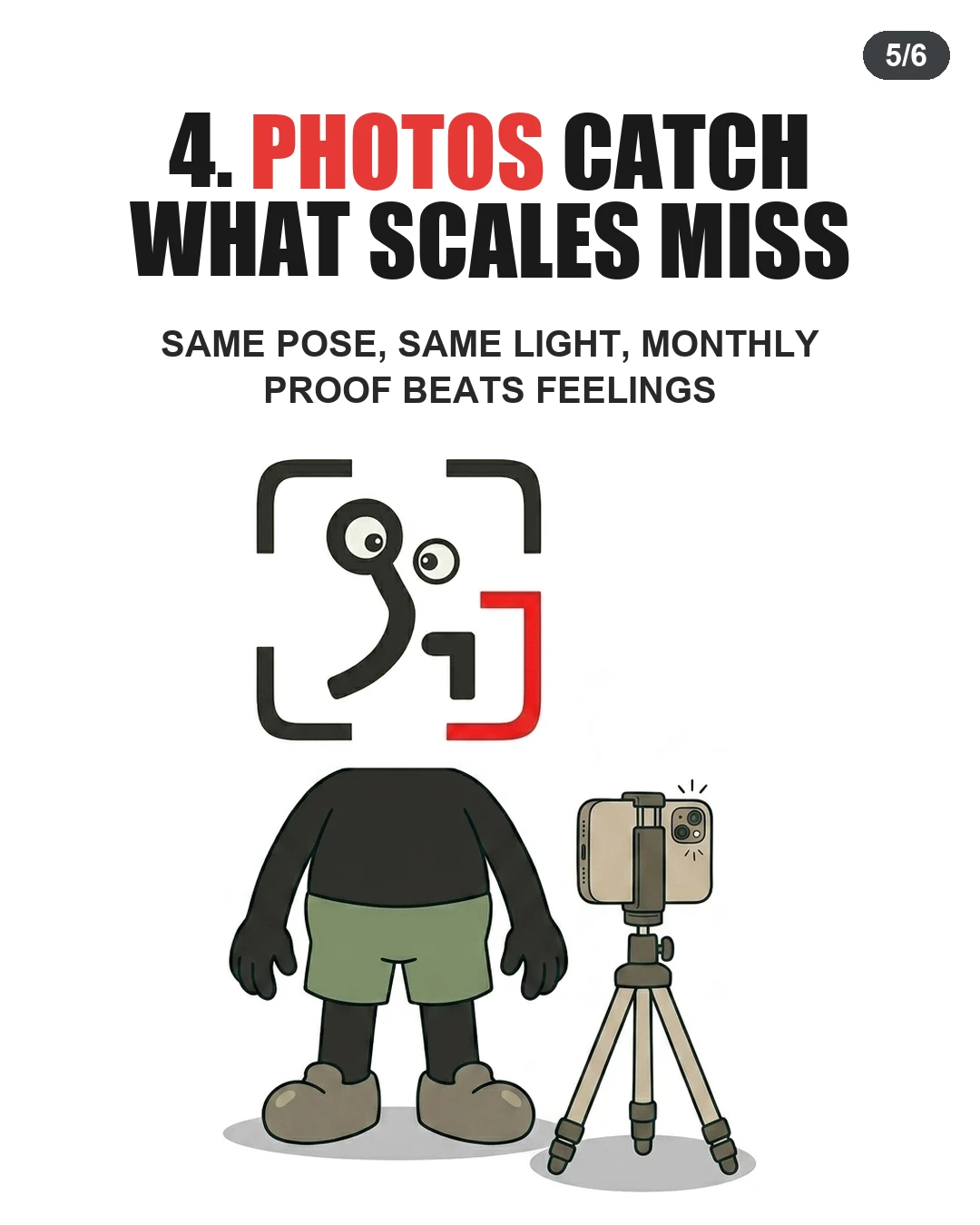 The GainFrame mascot poses in front of a camera on a tripod to emphasize taking consistent monthly progress photos.