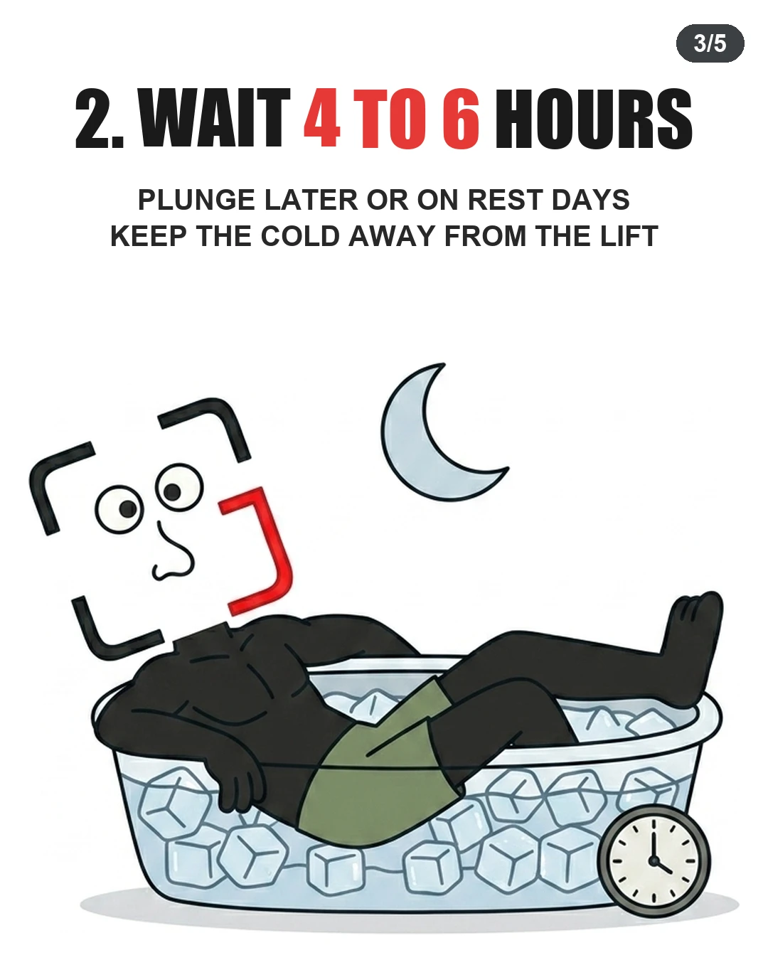 The GainFrame mascot relaxes in an ice bath under a crescent moon next to a clock, showing that waiting four to six hours after lifting preserves muscle gains.