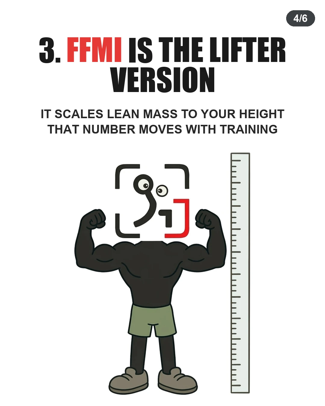 The GainFrame mascot flexes its biceps next to a height ruler, introducing Fat-Free Mass Index as a tool to measure muscle growth relative to height.