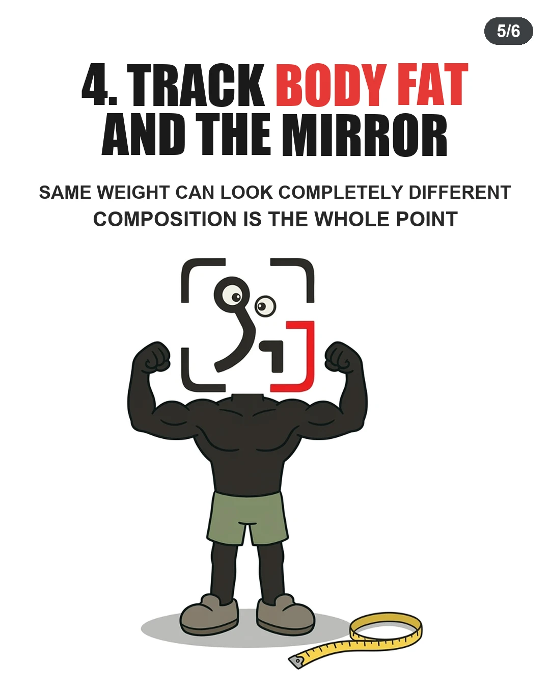 The GainFrame mascot flexes its muscles above a measuring tape, emphasizing that tracking body composition matters more than scale weight.