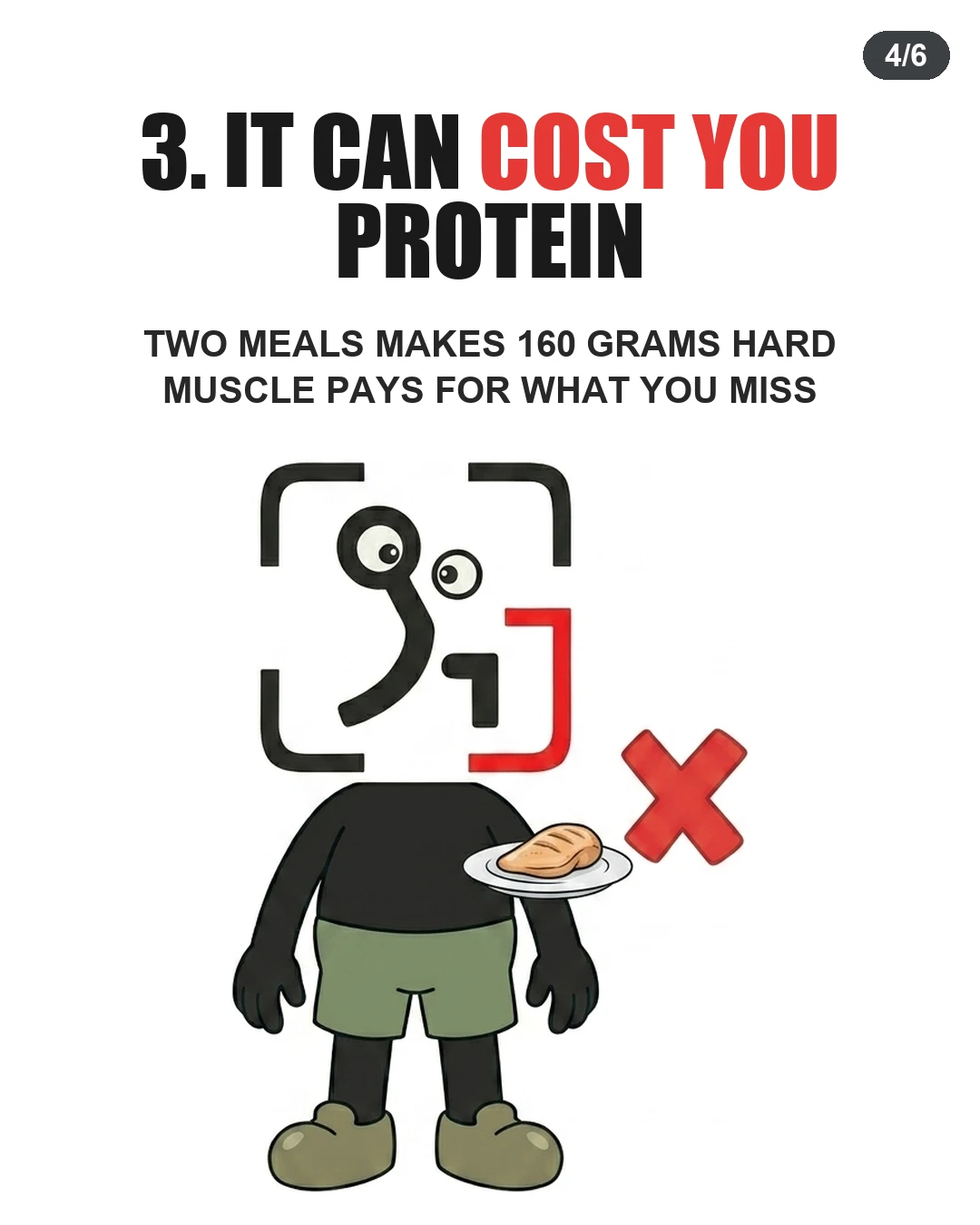 The GainFrame mascot stands beside a red X next to a single meal, showing that restricted eating windows make meeting full protein goals harder.