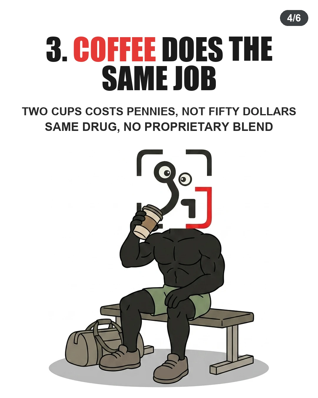 The GainFrame mascot drinks coffee on a gym bench, demonstrating that regular coffee provides the same caffeine benefits without the high price tag.